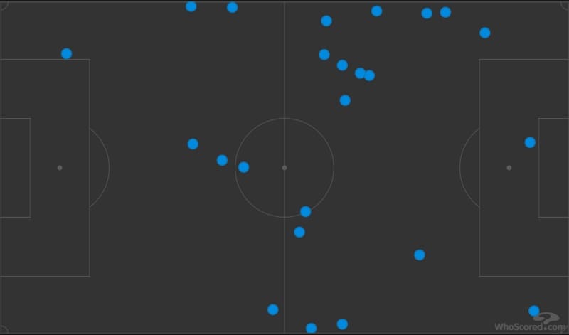 Vị trí Chelsea để mất bóng theo hướng tấn công từ phải sang trái (Ảnh: WhoScored)