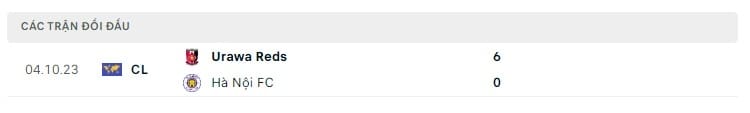 Thành tích đối đầu Hà Nội vs Urawa Reds, trực tiếp bóng đá Hà Nội vs Urawa Red
