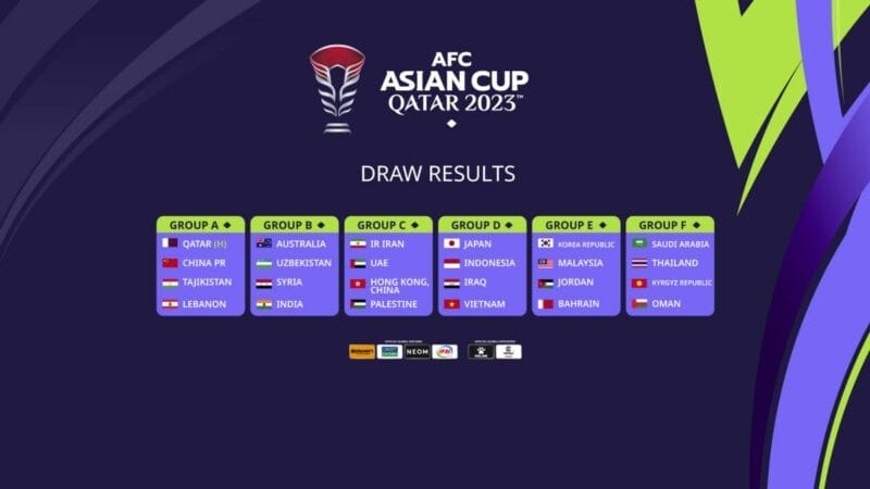 6 bảng đấu ở Asian Cup