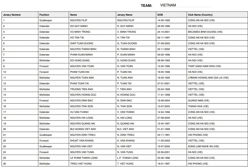Danh sách ĐT Việt Nam được nộp lên BTC Asian Cup 2023