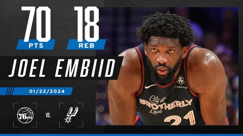 Ghi điểm dễ như ăn kẹo, Embiid băng băng trên đường giành MVP