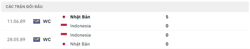 Thành tích đối đầu Nhật Bản vs Indonesia