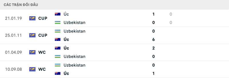 Thành tích đối đầu Indonesia vs Iran