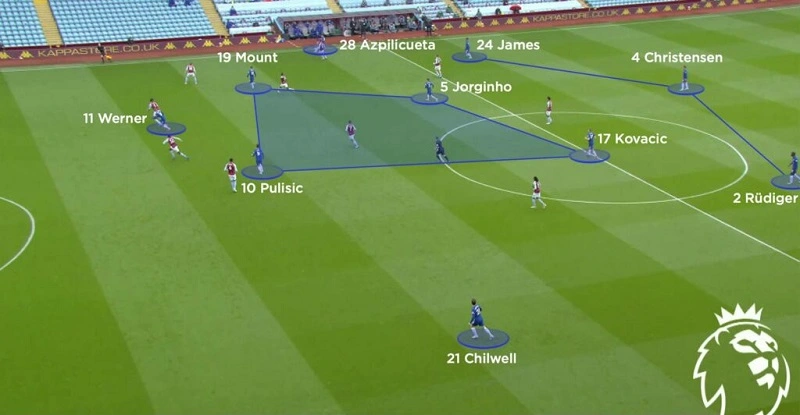 Box midfield của Chelsea thời Tuchel