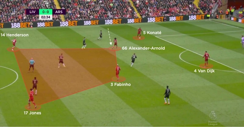 Box midfield của Liverpool