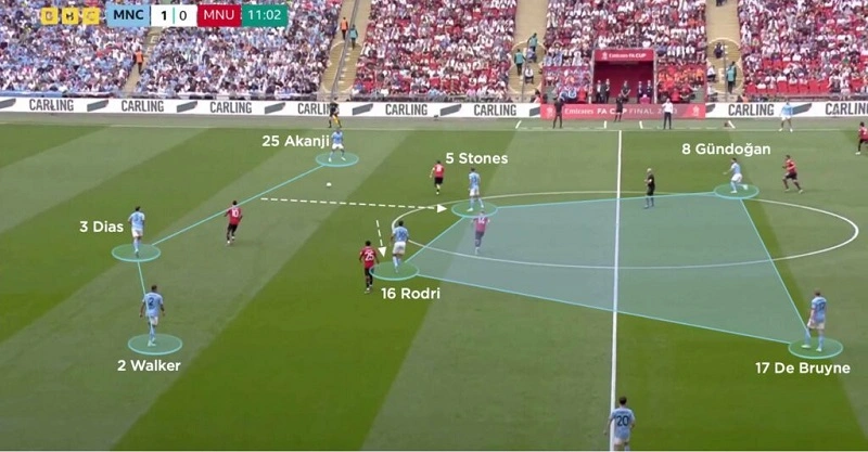 Box midfield của Man City