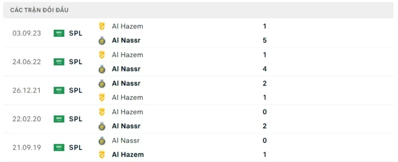 Thành tích đối đầu Al Nassr vs Al Hazm