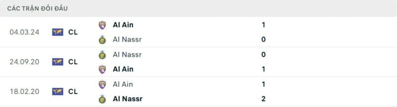 Thành tích đối đầu Al Nassr vs Al Ain