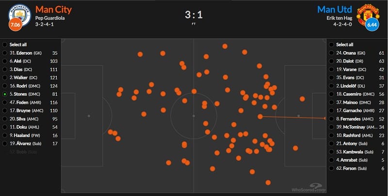 Bản đồ chạm bóng của Stones trước Man Utd (Ảnh: WhoScored)