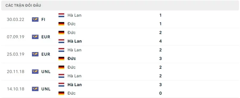 Thành tích đối đầu Đức vs Hà Lan 