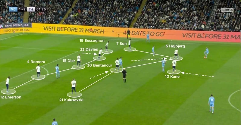 Tottenham Hotspur (áo trắng) đang tổ chức phòng ngự trước Manchester City