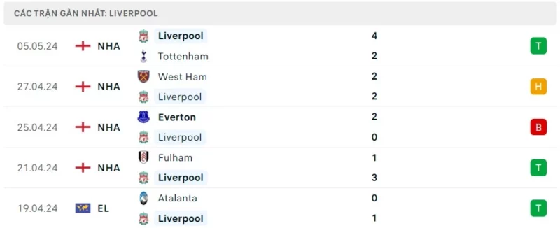 Nhận định bóng đá Aston Villa vs Liverpool