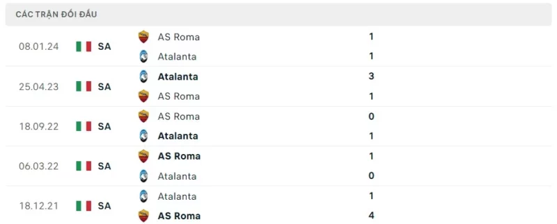 Nhận định bóng đá Atalanta vs Roma