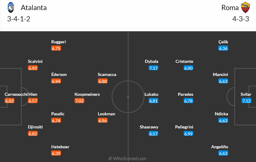 Nhận định bóng đá Atalanta vs Roma