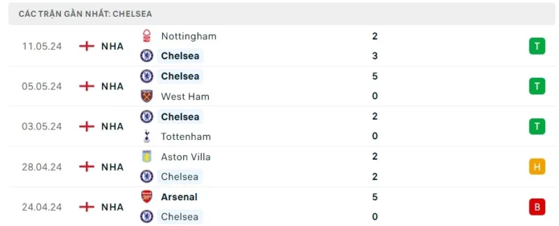Nhận định bóng đá Brighton vs Chelsea