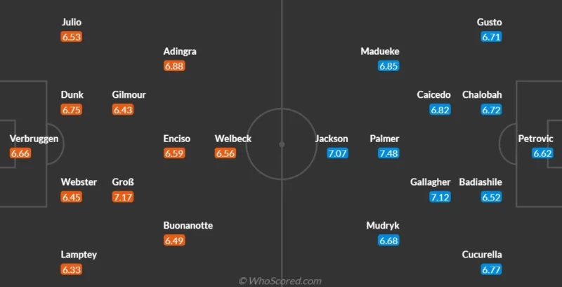 Nhận định bóng đá Brighton vs Chelsea