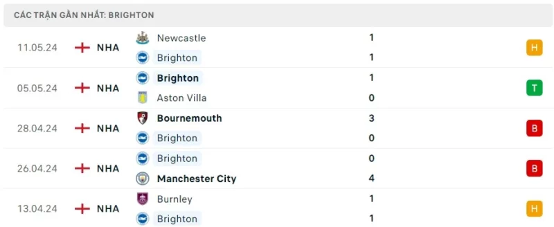 Nhận định bóng đá Brighton vs Chelsea