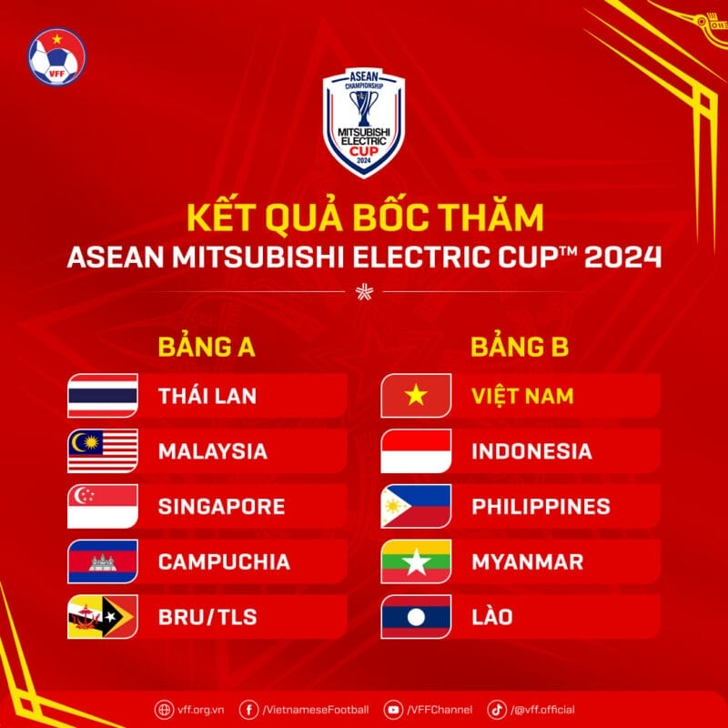 Kết quả bốc thăm AFF Cup 2024 (Ảnh: VFF).