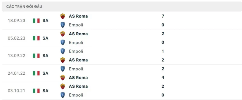 Trực tiếp bóng đá Empoli vs Roma