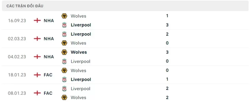 Trực tiếp bóng đá Liverpool vs Wolves