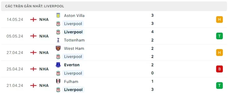 Trực tiếp bóng đá Liverpool vs Wolves