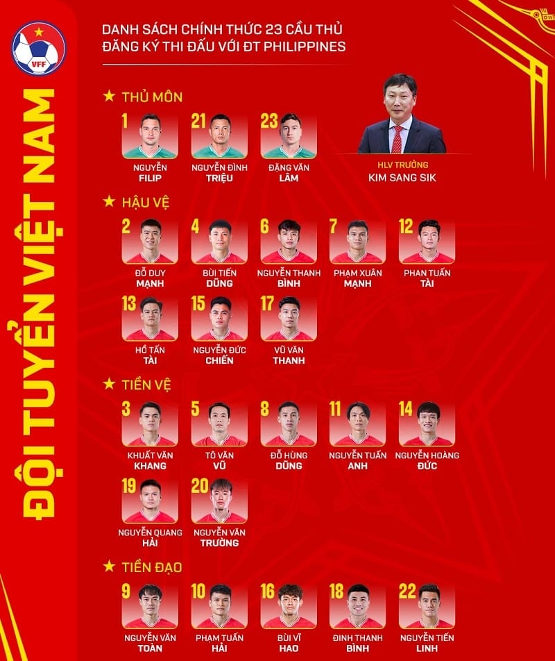 Danh sách ĐT Việt Nam chạm trán Philippines (Ảnh: VFF).