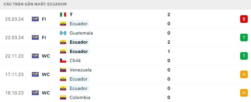 Phong độ của Ecuador.