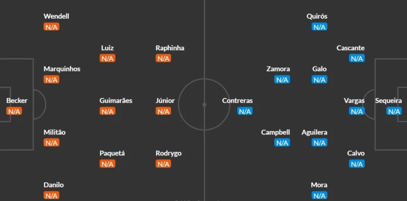 Nhận định bóng đá Brazil vs Costa Rica