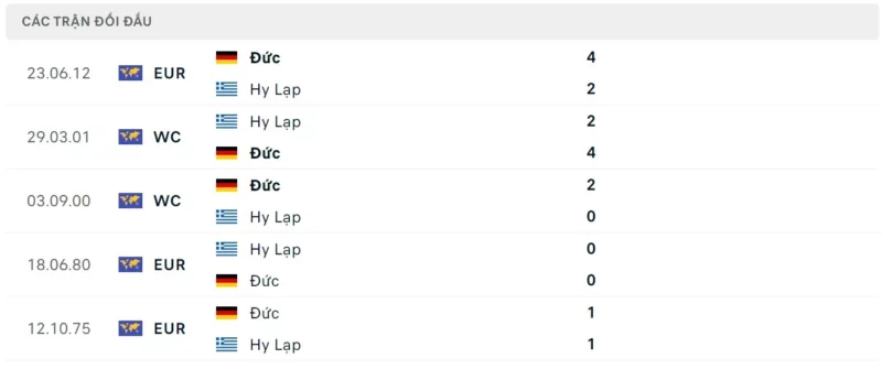 Nhận định bóng đá Đức vs Hy Lạp