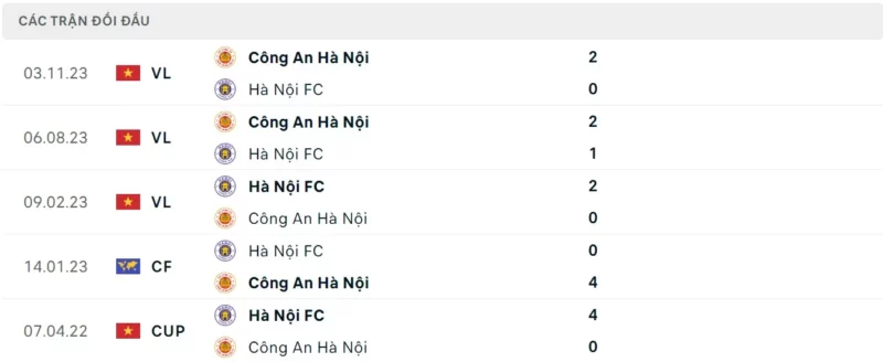 Nhận định bóng đá Hà Nội vs CAHN