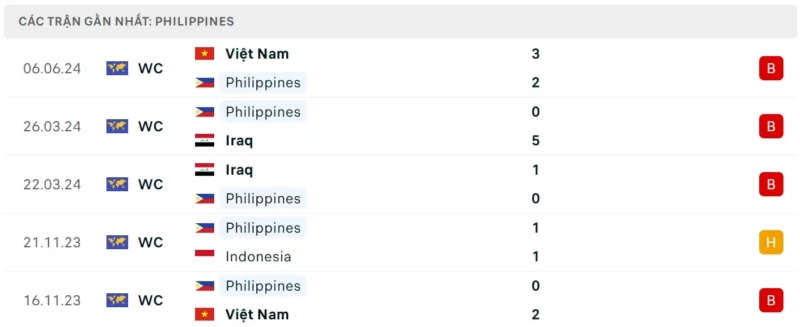 Nhận định bóng đá Indonesia vs Philippines