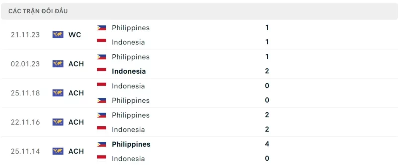 Nhận định bóng đá Indonesia vs Philippines