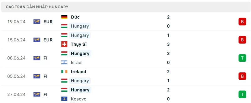 Nhận định bóng đá Scotland vs Hungary