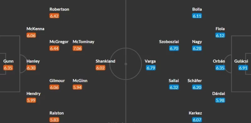 Nhận định bóng đá Scotland vs Hungary