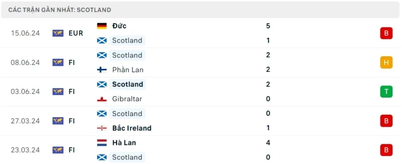 Nhận định bóng đá Scotland vs Thụy Sĩ