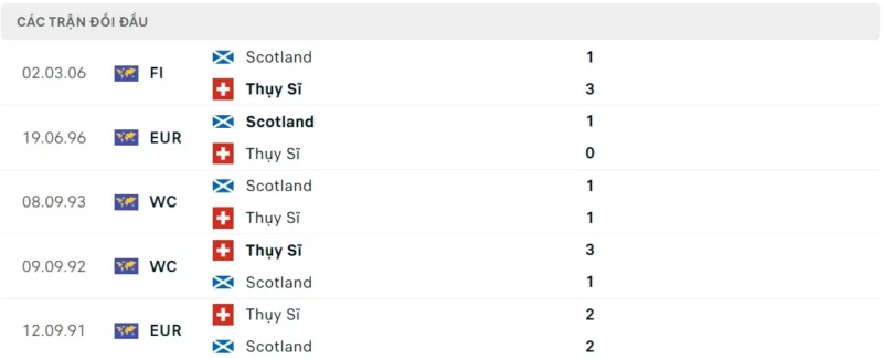 Nhận định bóng đá Scotland vs Thụy Sĩ