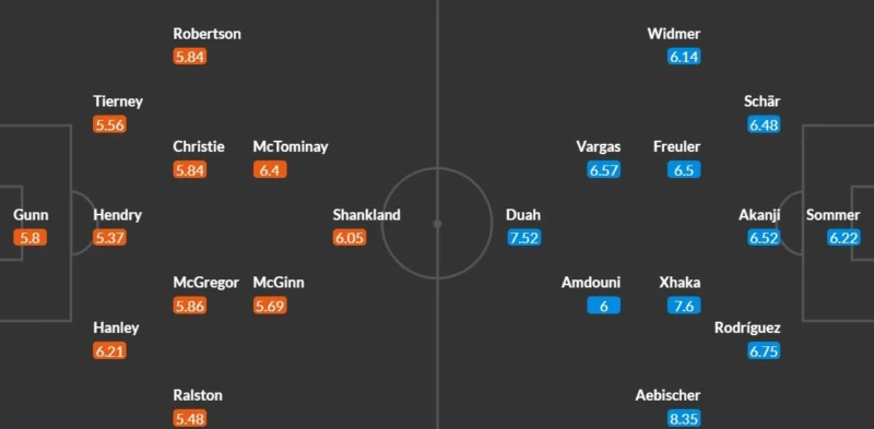 Nhận định bóng đá Scotland vs Thụy Sĩ