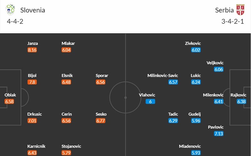 Đội hình dự kiến Slovenia vs Serbia