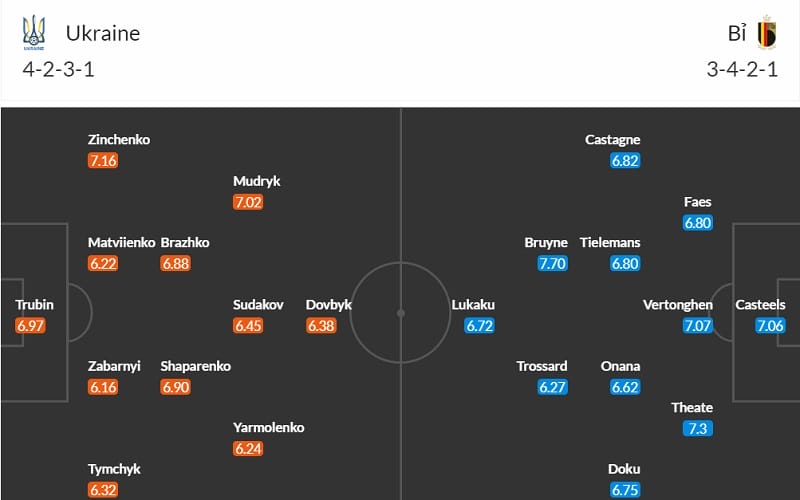 Đội hình dự kiến Ukraine vs Bỉ