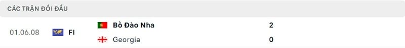Thành tích đối đầu Georgia vs Bồ Đào Nha