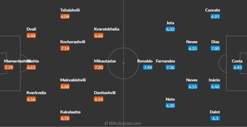 Đội hình dự kiến Georgia vs Bồ Đào Nha