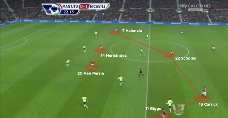 Ví dụ sơ đồ 4-4-2