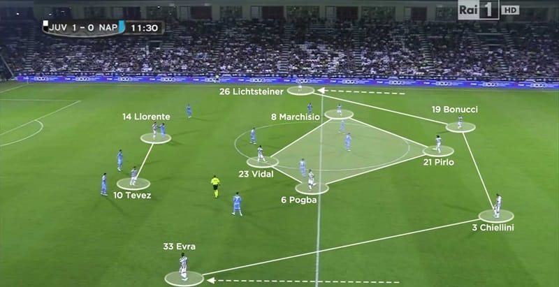 Ví dụ sơ đồ 4-1-2-1-2