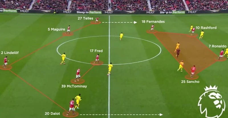 Ví dụ sơ đồ 4-2-2-2