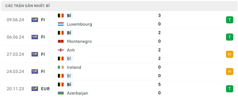 Trực tiếp bóng đá Bỉ vs Slovakia