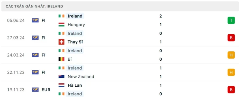 Trực tiếp bóng đá Bồ Đào Nha vs Ireland