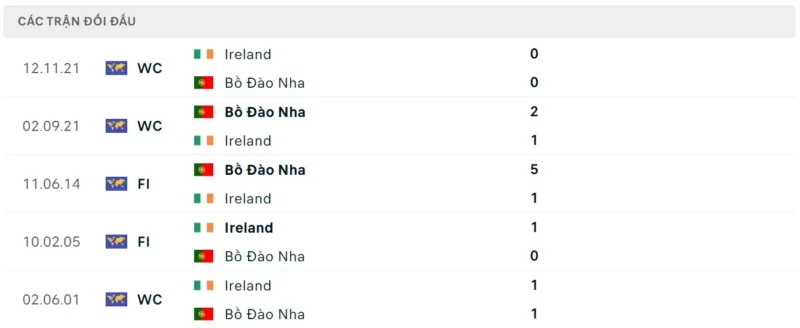 Trực tiếp bóng đá Bồ Đào Nha vs Ireland