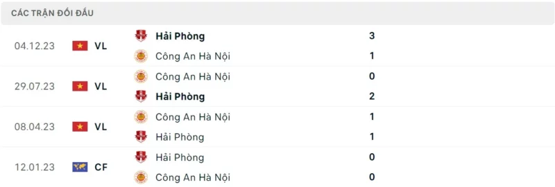 Trực tiếp bóng đá CAHN vs Hải Phòng