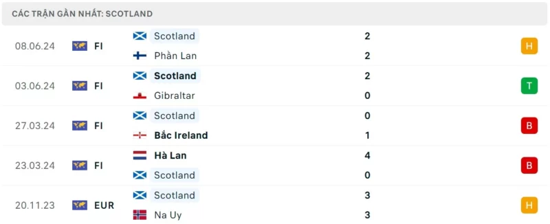 Trực tiếp bóng đá Đức vs Scotland