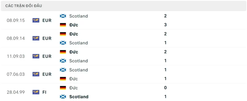 Trực tiếp bóng đá Đức vs Scotland